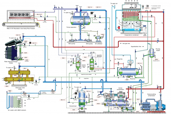 HB Product System